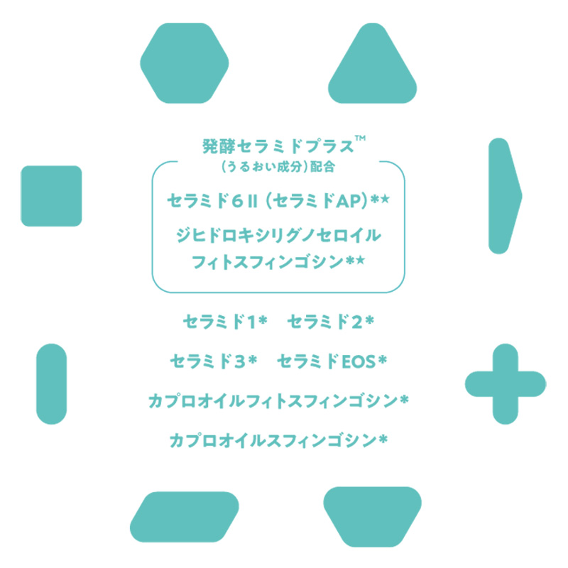 ケアセラ APフェイス&ボディ乳液 200ml