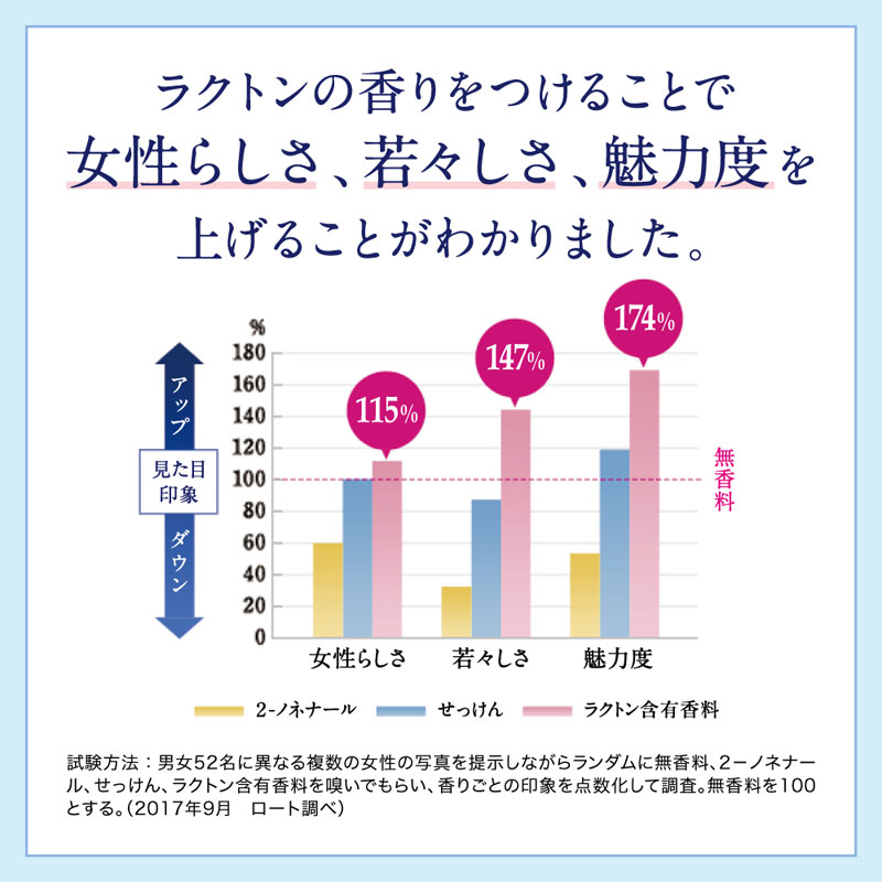 デオコ 薬用ボディクレンズ 詰替【医薬部外品】 250ml