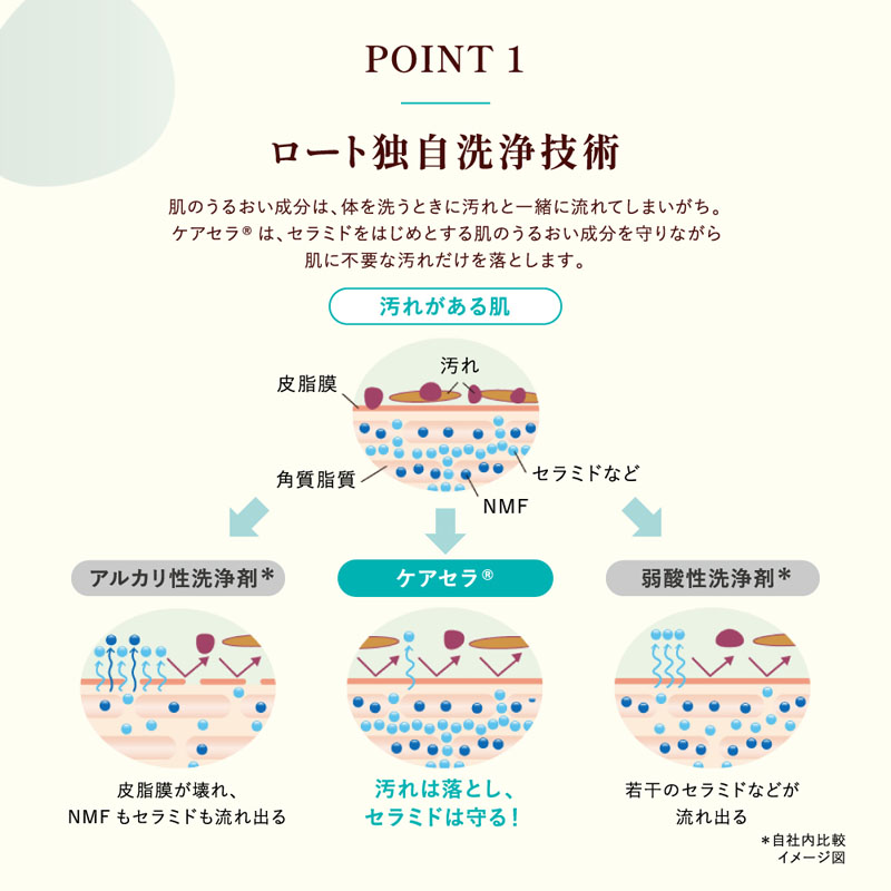 ケアセラ 泡の高保湿ダボディウォッシュ つめかえ用 385ml