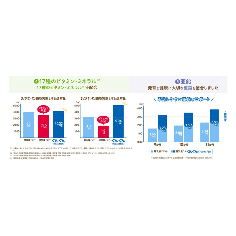 和光堂レーベンスミルク ぐんぐん 830g