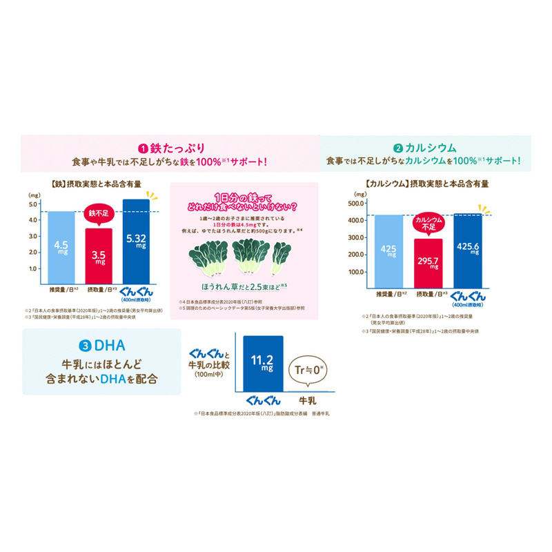 和光堂レーベンスミルク ぐんぐん スティックパック 14g×10本