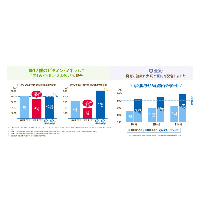 和光堂レーベンスミルク ぐんぐん スティックパック 14g×10本