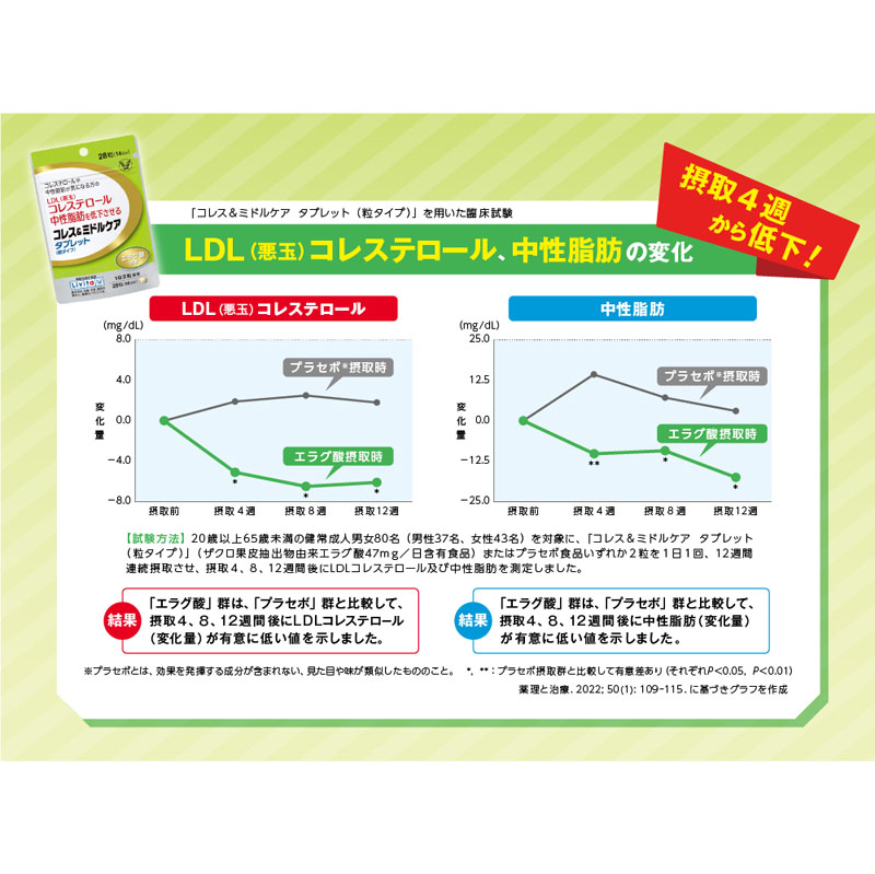 Livita コレス&ミドルケア タブレット粒タイプ 28錠【機能性表示食品】