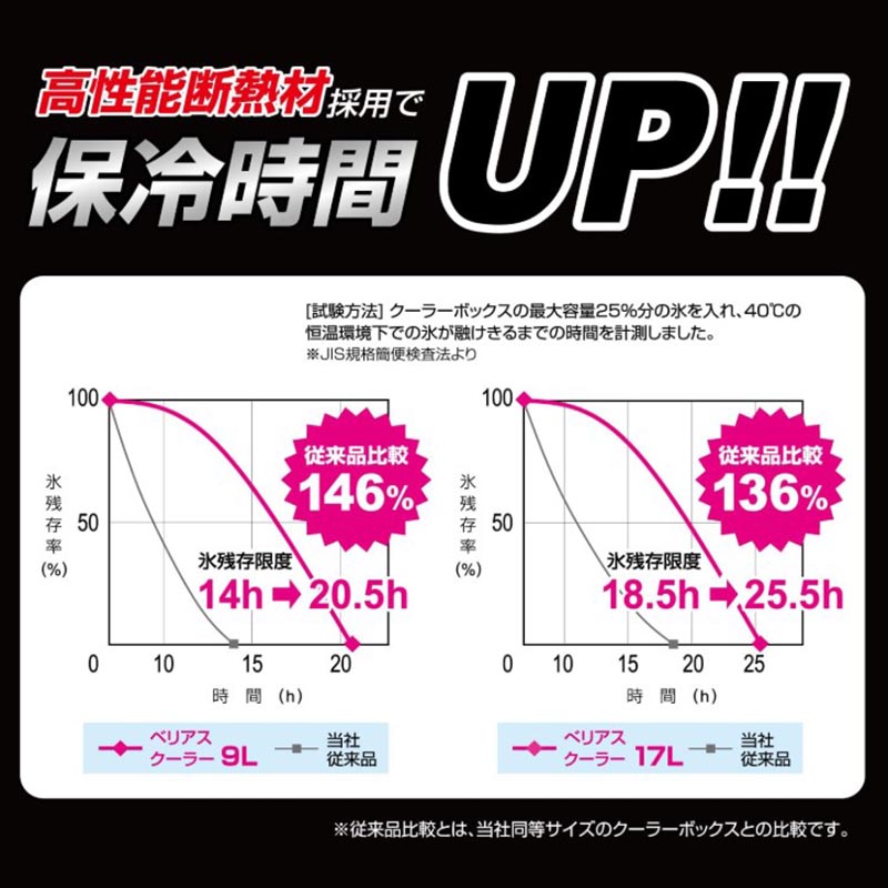 ベリアスクーラー 9L VAC9 ホワイト×ミントグリーン