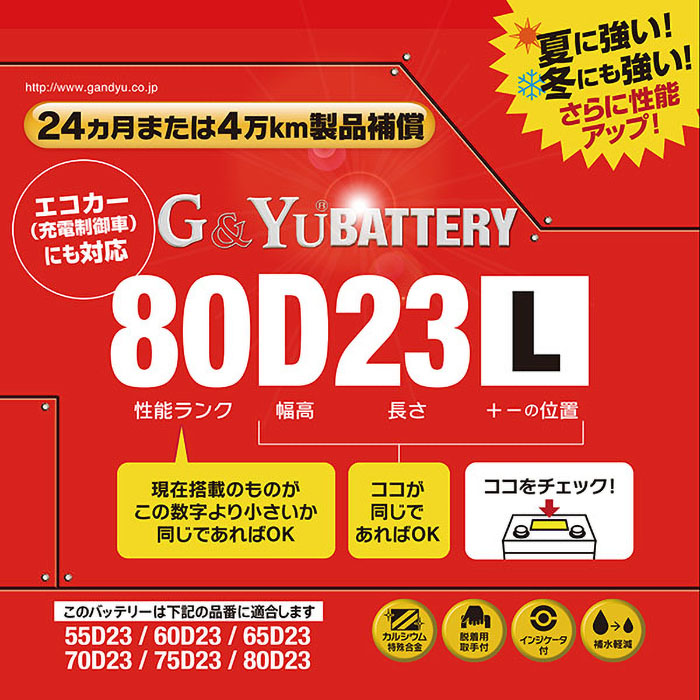 G&Yuバッテリー 16.6kg