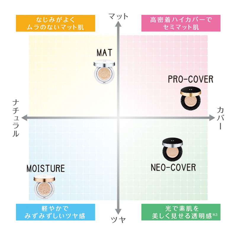 クッション ファンデーション(マット)レフィルNo.23自然な肌の色 15g