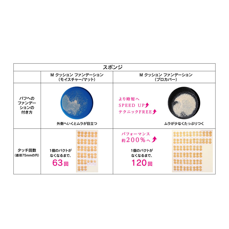 クッション ファンデーション(プロカバー)レフィルNo.23自然な肌の色 15g